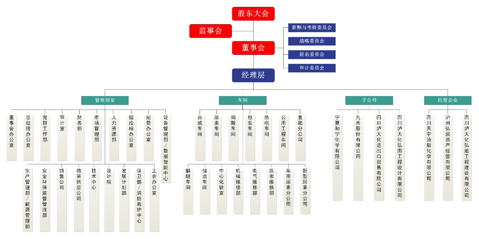 組織結構圖.jpg